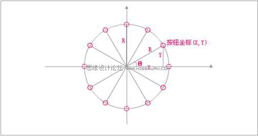 Flash CS4制作切换放大菜单效果,PS教程,思缘教程网
