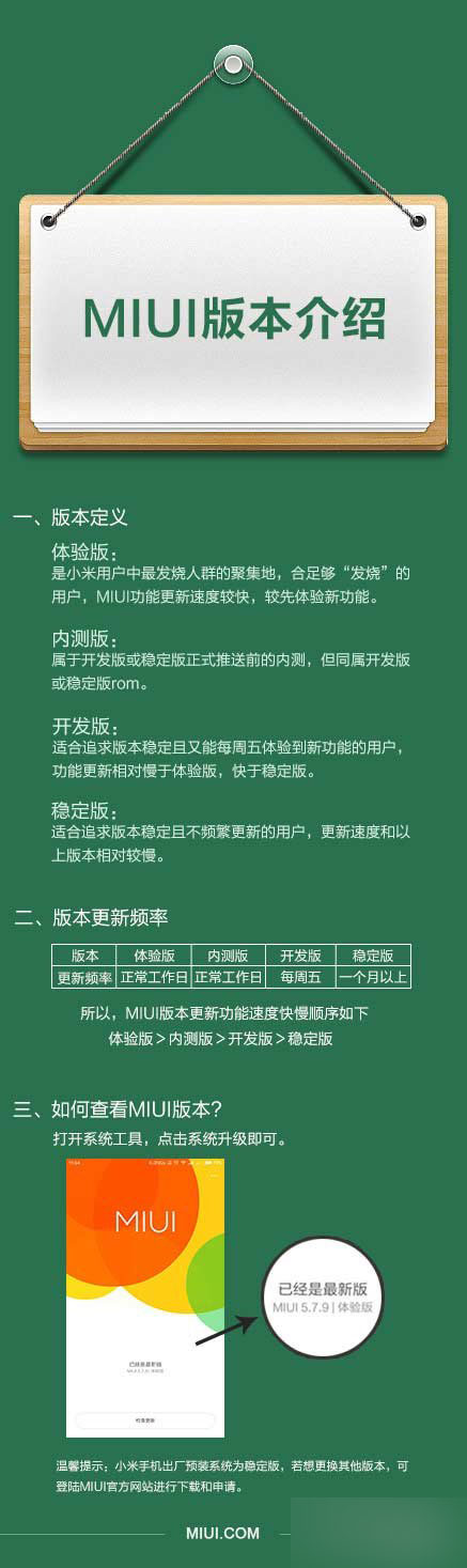 MIUI各版本有什么区别