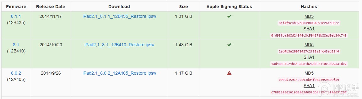 iOS8.1验证关闭了吗 升级iOS8.1.1还有希望越狱吗