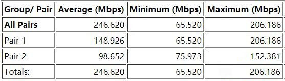WiFi信号的救星来了 腾达nova MW6评测