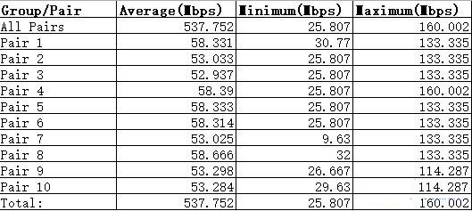 WiFi信号的救星来了 腾达nova MW6评测