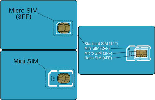 SIM卡知识扫盲 SIM卡是什么 你所不知道的SIM卡知识扫盲