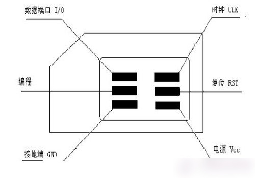 结构 结构