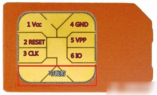SIM卡知识扫盲 SIM卡是什么 你所不知道的SIM卡知识扫盲
