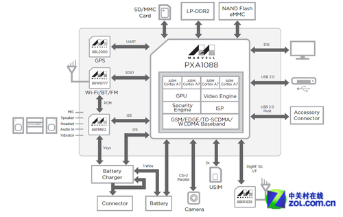 能投影的智能机 三星GALAXY Beam2新登场