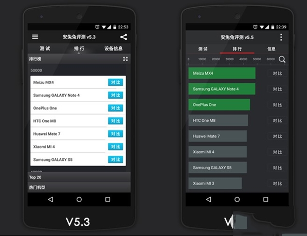 安兔兔5.5怎么样？安兔兔5.5使用评测