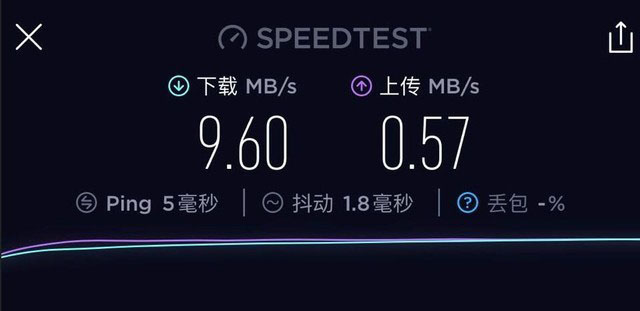 小身材解决WiFi覆盖大问题 腾达MW3评测