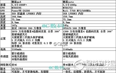 魅蓝note和魅族mx4区别有哪些？哪个好？魅蓝note/魅族mx4区别1