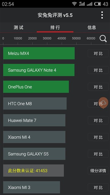 干掉红米Note/取代MX4？魅蓝Note评测