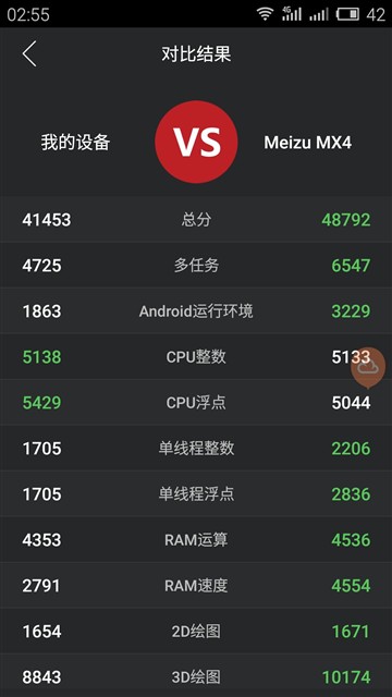 干掉红米Note/取代MX4？魅蓝Note评测