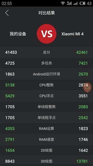 干掉红米Note/取代MX4？魅蓝Note评测