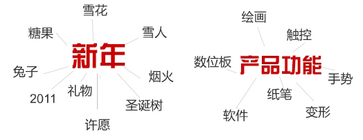 Flash制作2011新年贺卡创作分享,PS教程,思缘教程网
