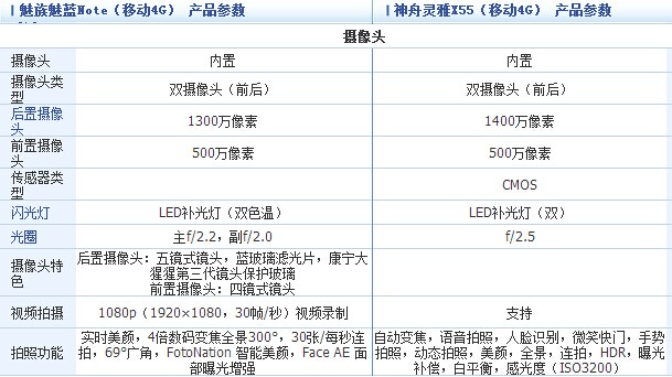 魅蓝note和神舟x55哪个好
