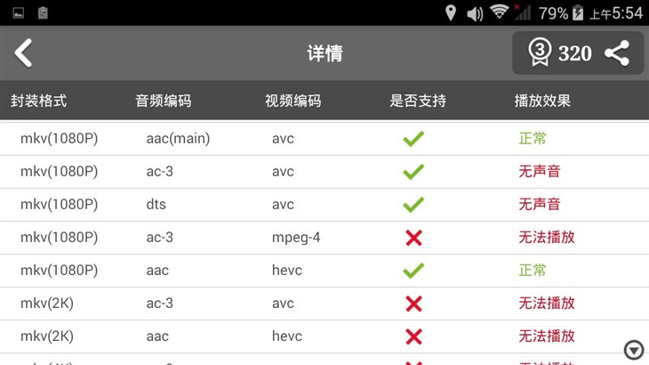 智能桌面更省事 全新华硕飞马手机评测 