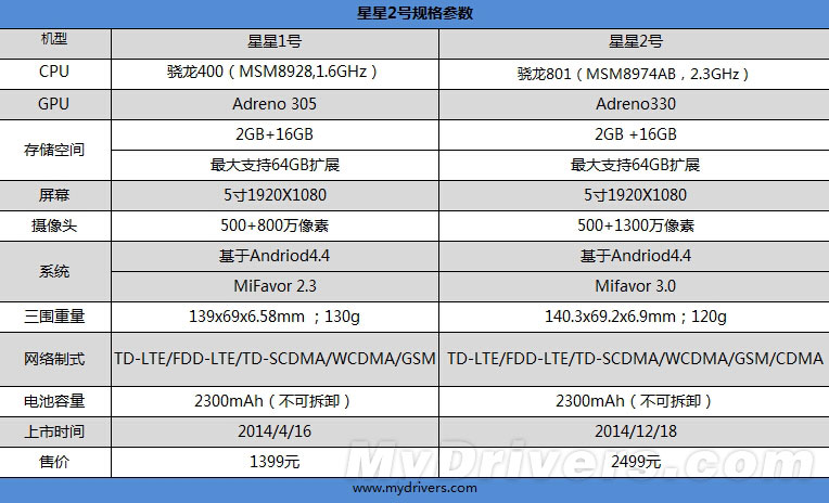 苹果Siri弱爆了 星星2号手机评测