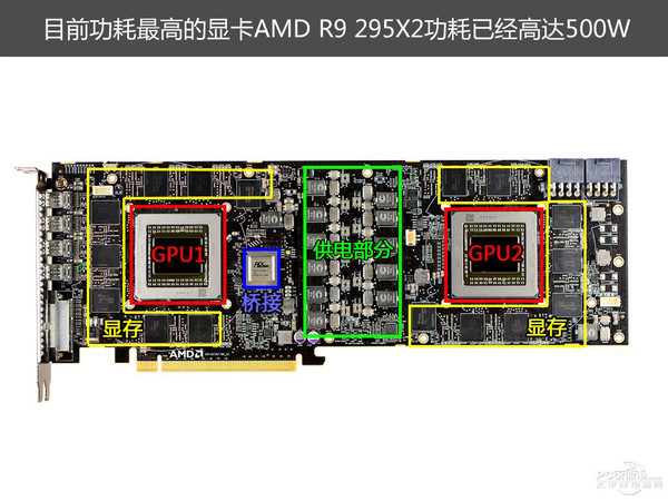 功耗高达500W的R9 295X2 功耗高达500W的R9 295X2
