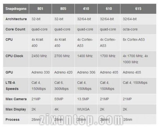 高通骁龙615/MSM8939鲁大师和安兔兔跑分