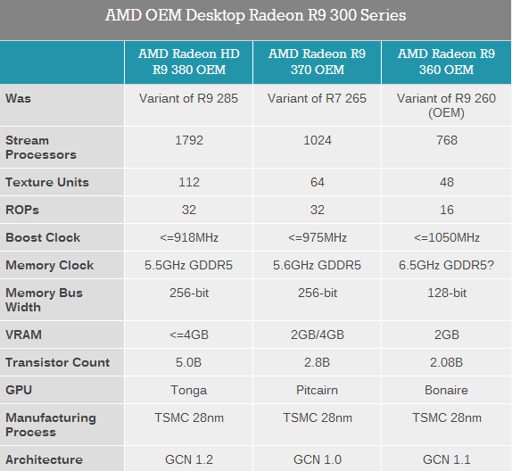 AMD 300系列显卡发布了!但是……