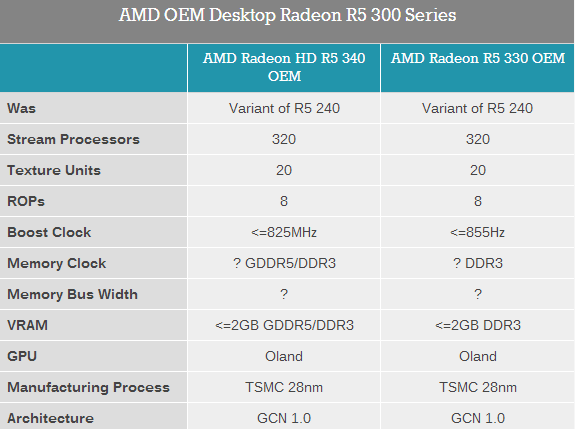 AMD 300系列显卡发布了!但是……
