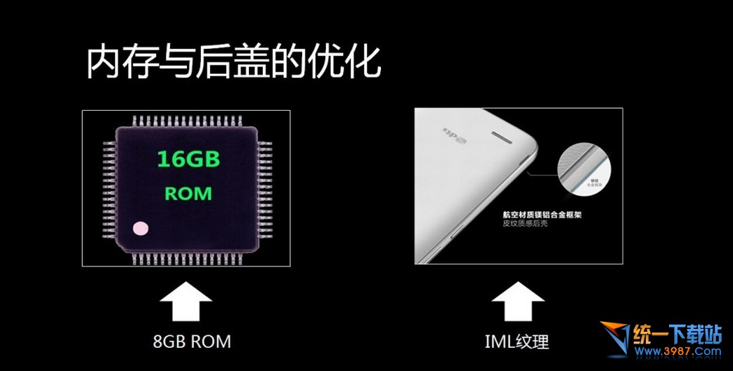 荣耀3X Pro升级了什么？