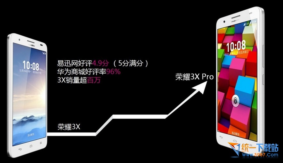 荣耀3X Pro升级了什么？