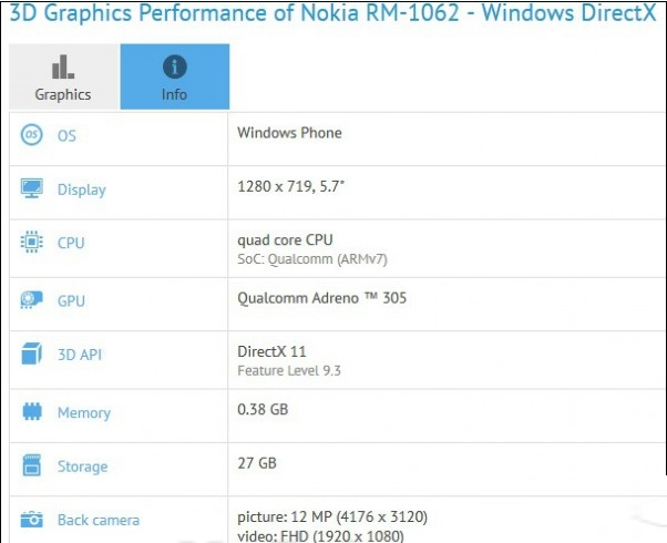 lumia 1330怎么样？lumia 1330参数配置