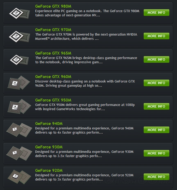 NVIDIA笔记本显卡五连发:你是我的小马甲