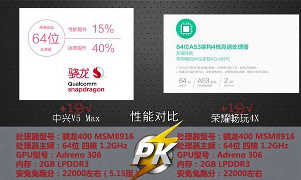 中兴V5 Max和荣耀畅玩4X性能对比