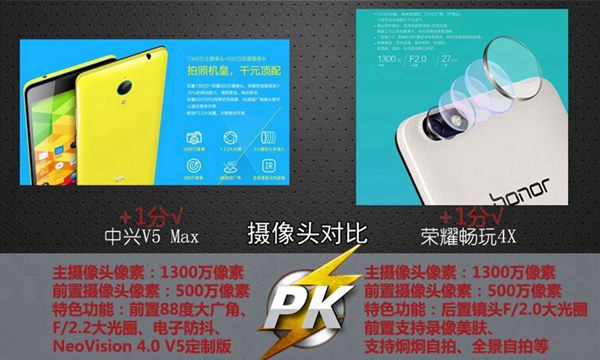 中兴V5 Max和荣耀畅玩4X摄像头对比