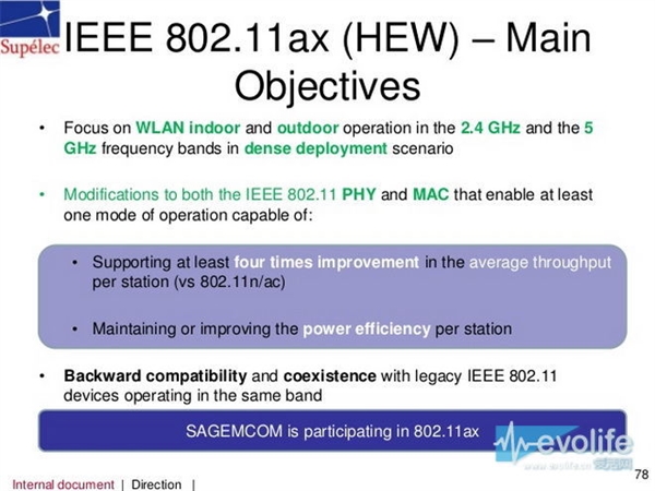 8秒下完10GB!下一代无线网络标准802.11ax解析