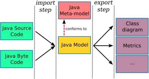 Minjava