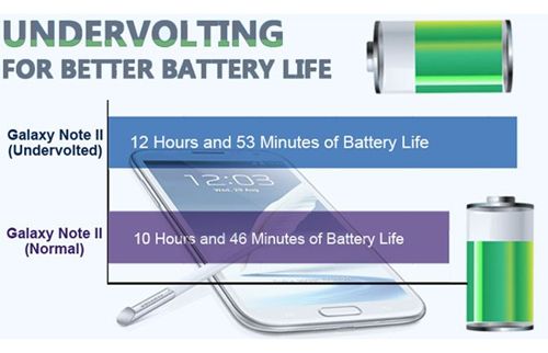 意想不到:Android手机的12项额外功能