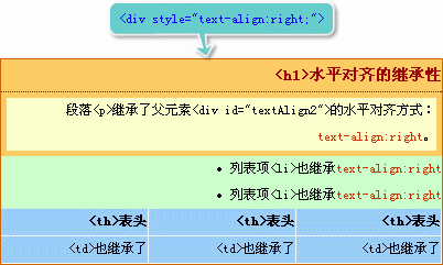 实例方式学CSS text-align怎么用