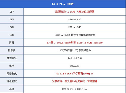 lg g flex2怎么样