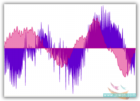 Flash AS3.0实例:声音可视化波形图