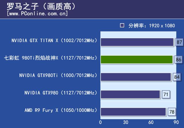 战神实力你敢接招?七彩虹980ti TOP评测