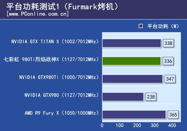 战神实力你敢接招?七彩虹980ti TOP评测
