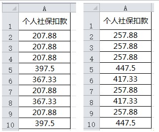 2016年7月份社保基数
