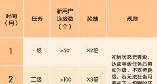 WiFi收益宝APP怎么赚钱?WiFi收益宝赚钱攻略