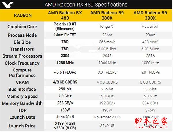 AMD Radeon RX 480性能究竟如何?