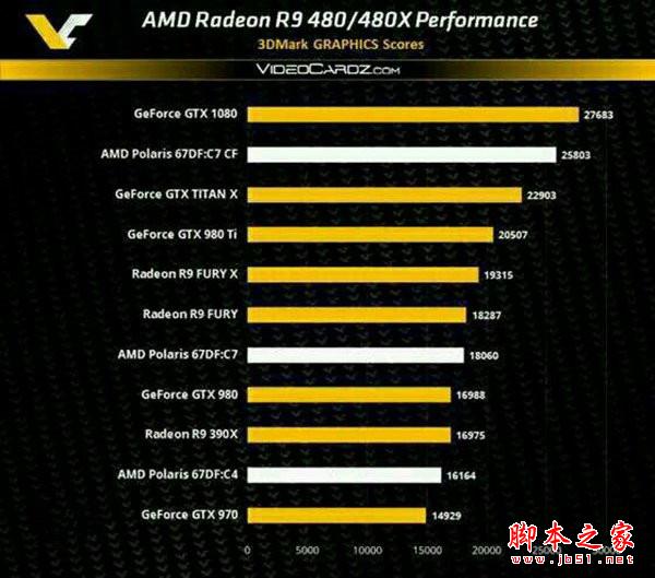 AMD Radeon RX 480性能究竟如何?