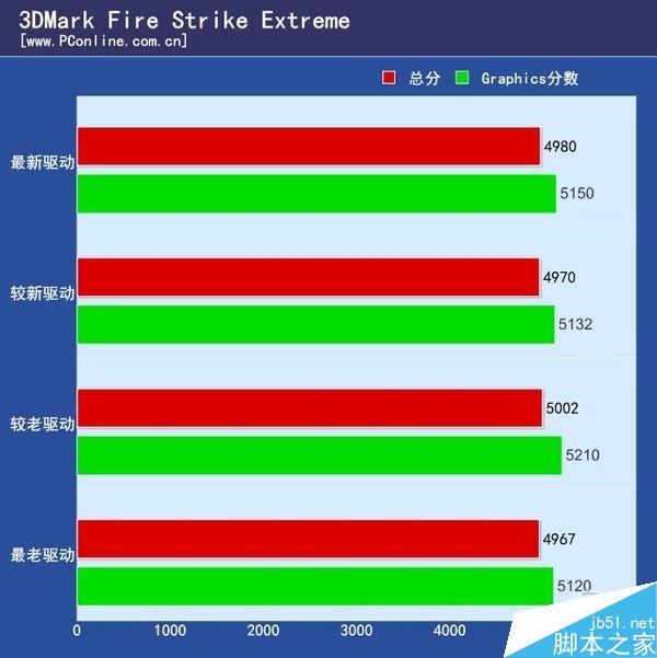 实测:NV为逼你换显卡驱动“负优化”?