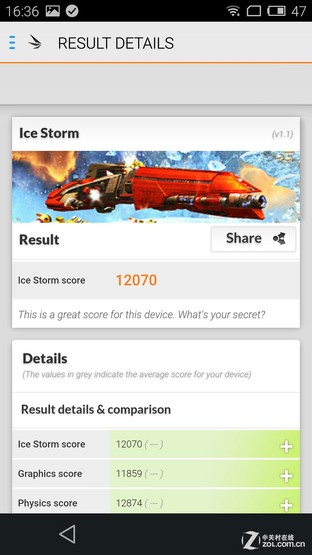 800元价差欲以下犯上 魅蓝Note对比MX4 