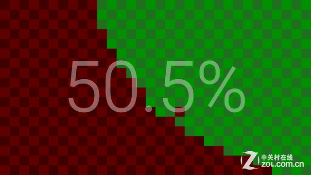 800元价差欲以下犯上 魅蓝Note对比MX4 