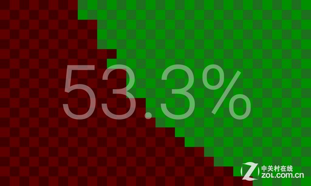 800元价差欲以下犯上 魅蓝Note对比MX4 