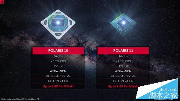 2.8倍能效比!AMD北极星两大新核心规格、性能公开