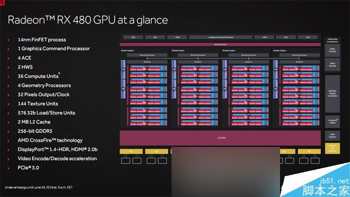 红色帝国反击!AMD RX 480 8GB显卡首发评测
