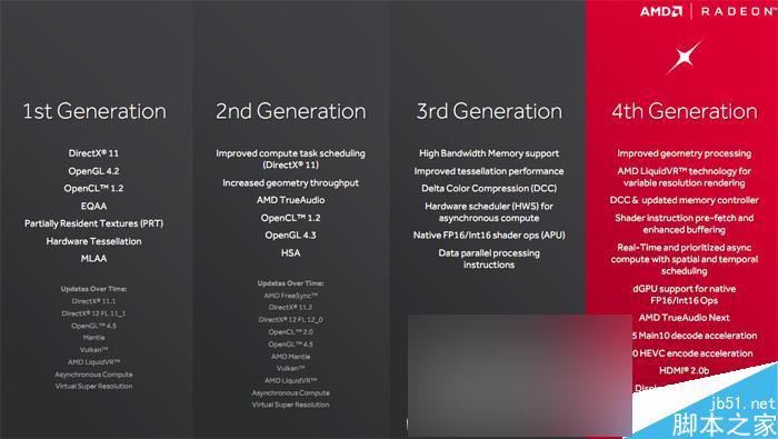红色帝国反击!AMD RX 480 8GB显卡首发评测