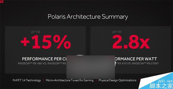 红色帝国反击!AMD RX 480 8GB显卡首发评测