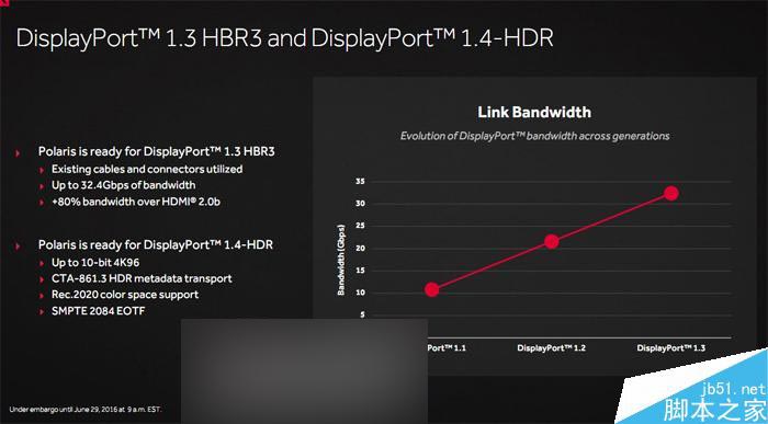红色帝国反击!AMD RX 480 8GB显卡首发评测